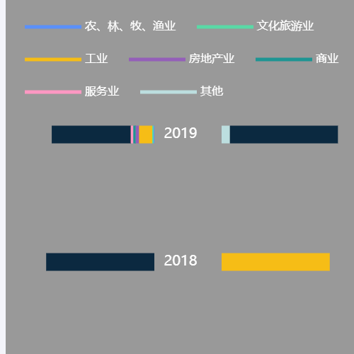Echarts双轴水平堆栈柱状图示例