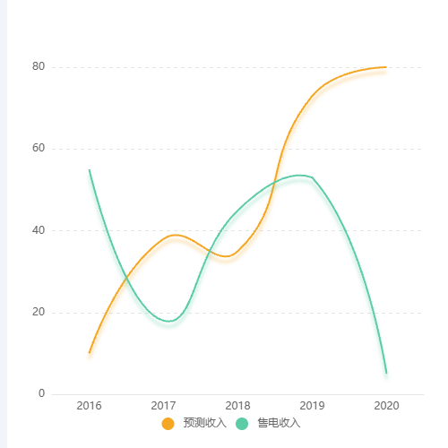 Echarts折线图悬浮图形自定义示例