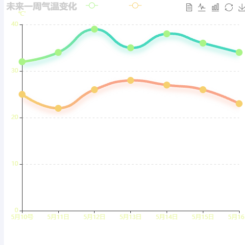 Echarts攻击趋势对比示例