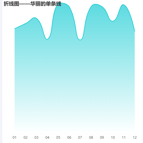 Echarts折线图——华丽的单条线示例