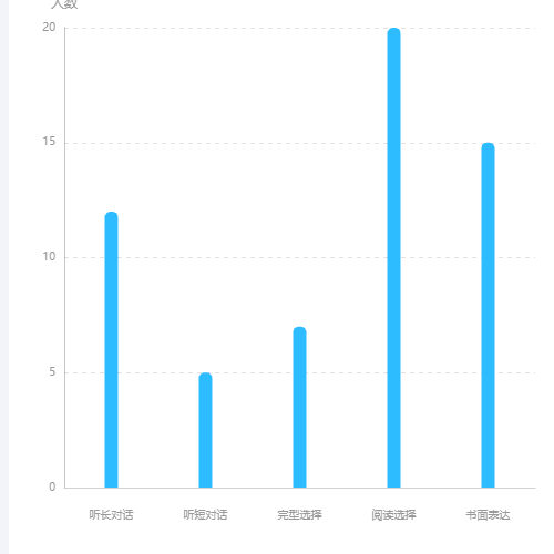 Echarts滑动柱状图示例