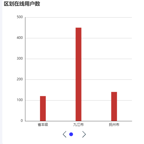 EchartstimeLine分页示例