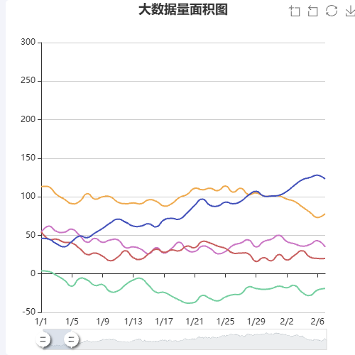Echarts大数据量面积图示例