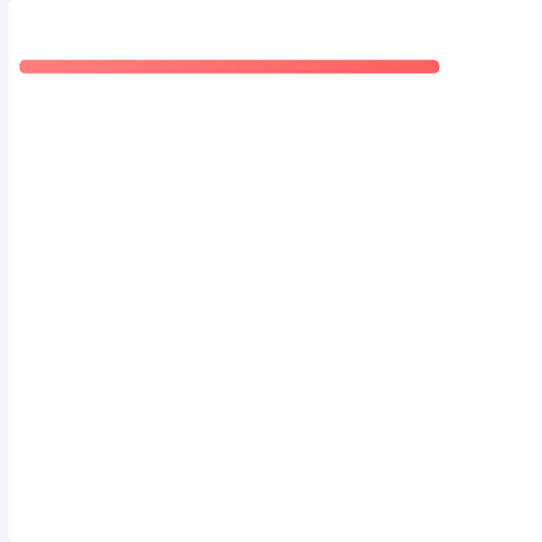 EchartsAwesome Chart示例