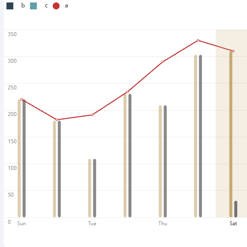Echarts柱状图+折线图示例