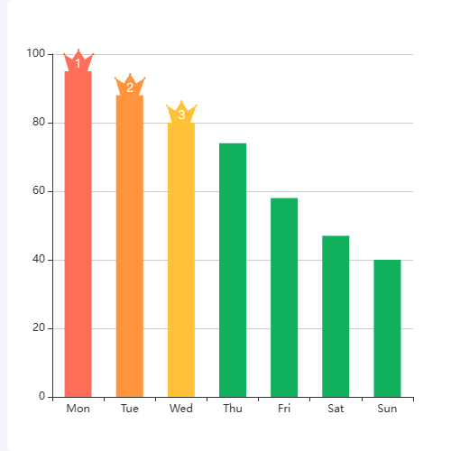 Echarts顶端装饰示例