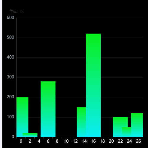 Echarts柱状图悬浮渐变示例