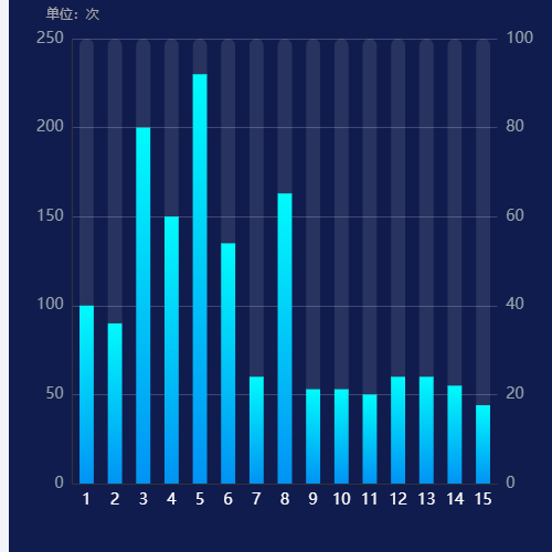 Echarts渐变柱状图示例