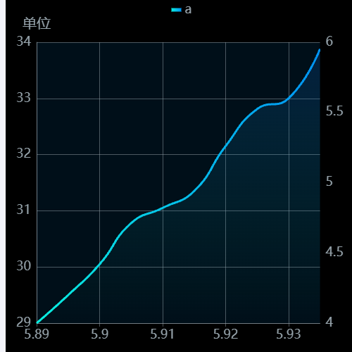 Echarts背景折线示例