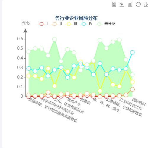 Echarts各行业企业分级情况示例