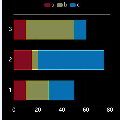 Echarts统计横向叠堆示例