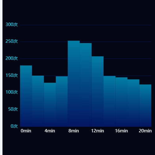 Echarts渐变柱子示例