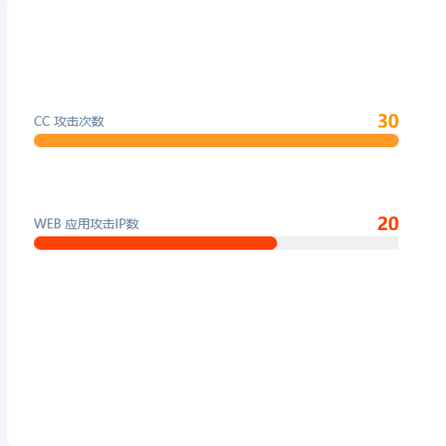 Echarts横向柱状图示例