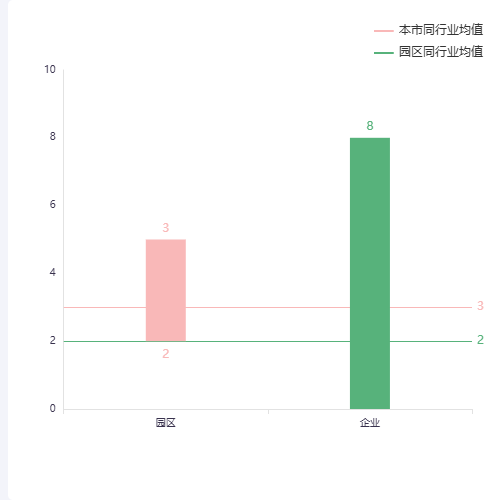 Echarts平均值横线示例