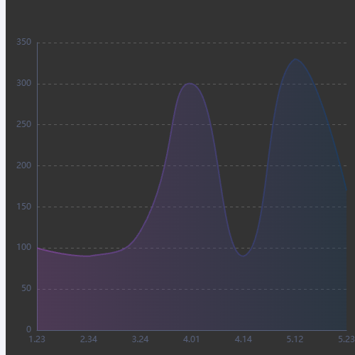 Echarts渐变颜色流入趋势示例