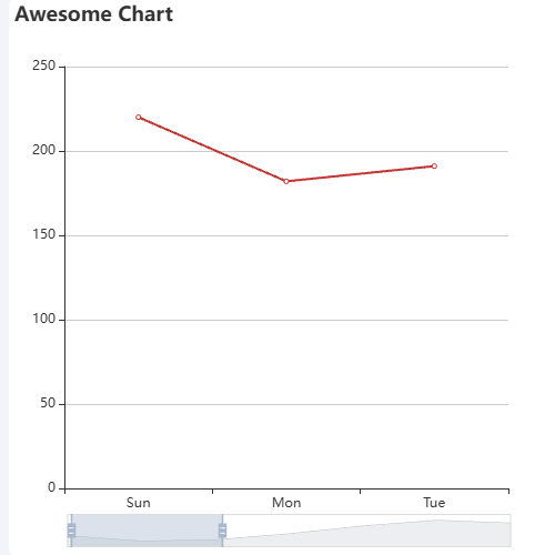 EchartsAwesome Chart示例