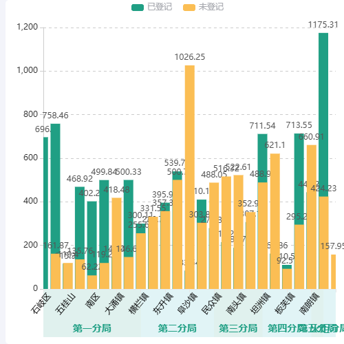 Echarts多标签示例