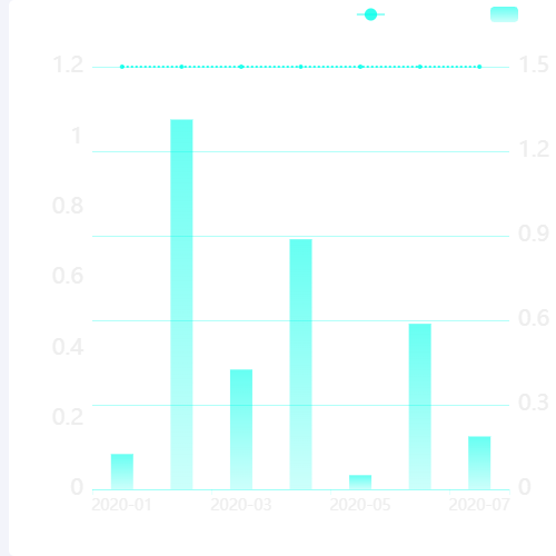 Echarts柱状图与标准值示例