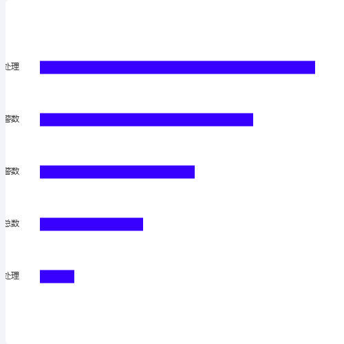 Echarts横向柱形图示例