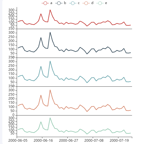 Echarts多线图示例