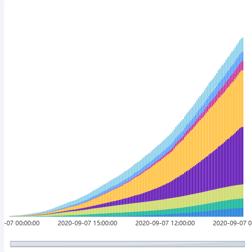 Echarts多数据图示例