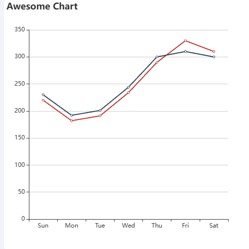 Echarts数量随时间的趋势示例