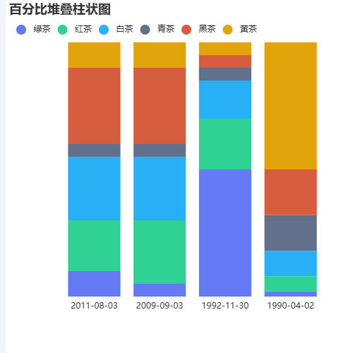 Echarts百分比堆叠柱状图示例
