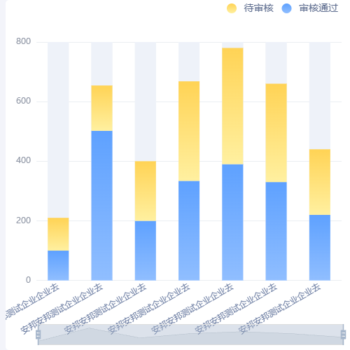 Echarts柱形堆叠示例