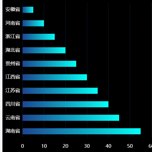 Echarts横坐标显示降水示例