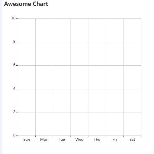 Echarts无数据时背景网格示例