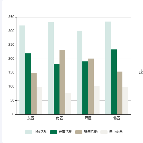 Echarts市场活动示例