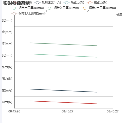EchartsAwesome Chart示例