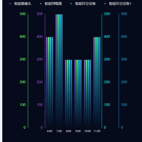 Echarts三色渐变注+蓝色轴向指示器+自定义tooltip示例