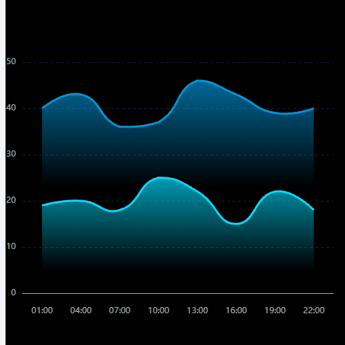 Echarts双曲线示例