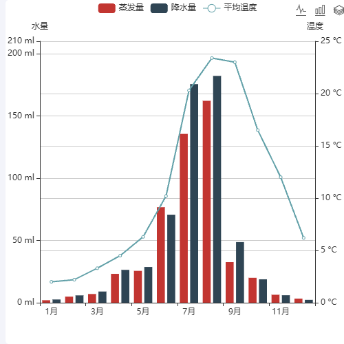 Echartsboolbox示例