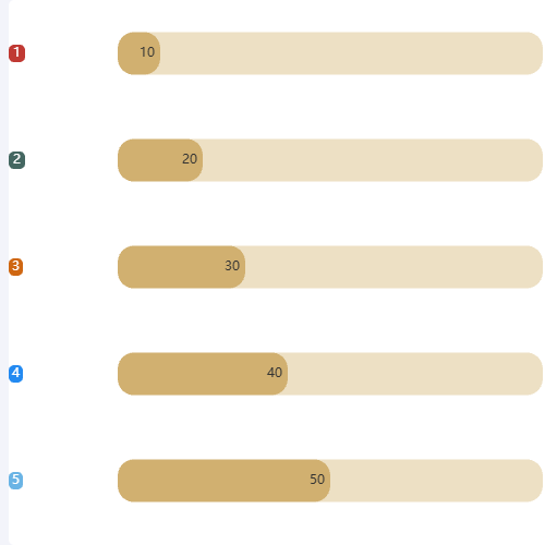 Echarts横向柱状图示例