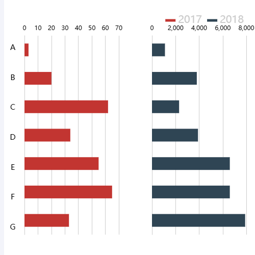 Echarts水平柱形-双轴示例