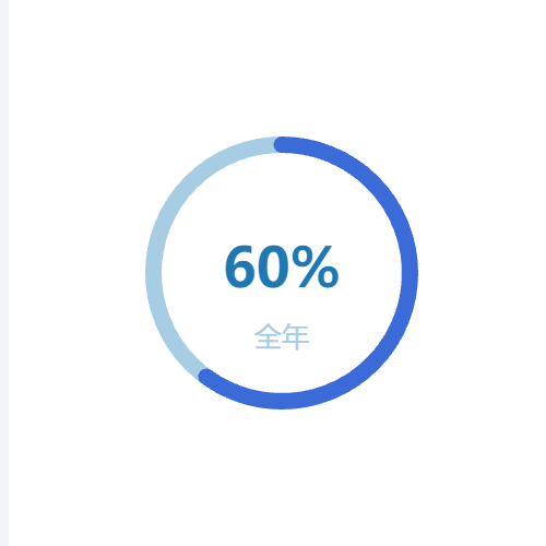 Echarts环形进度条示例