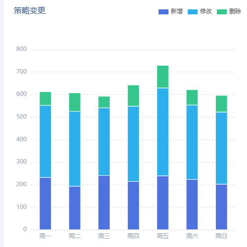 Echarts叠加柱状图示例