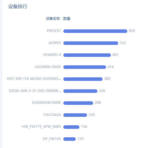 Echarts条形图（限制坐标名称长度）示例