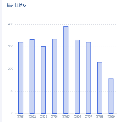 Echarts描边柱状图示例