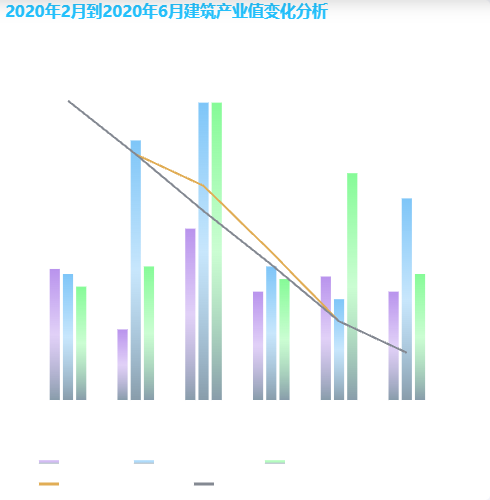 Echarts折线柱状图示例