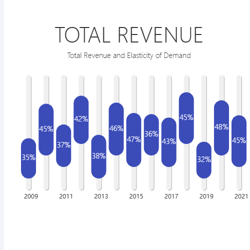 EchartsTOTAL REVENUE示例