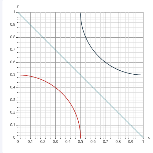 Echarts工作需要坐标示例