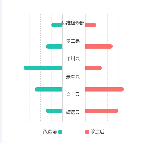 Echarts双壮图示例
