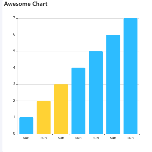 EchartsAwesome Chart示例