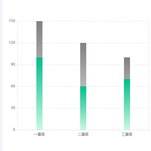 Echarts新增-累积对比图示例