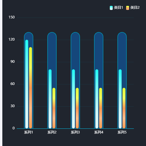Echarts半胶囊示例