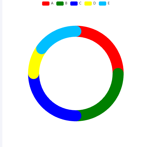 Echarts圆角环图示例