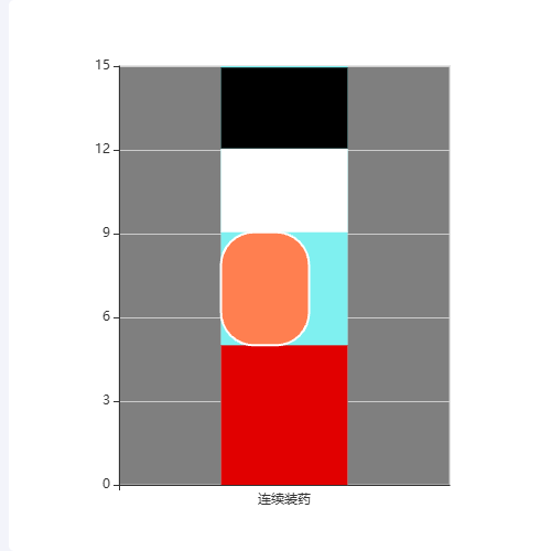 Echarts连续装药结构1示例